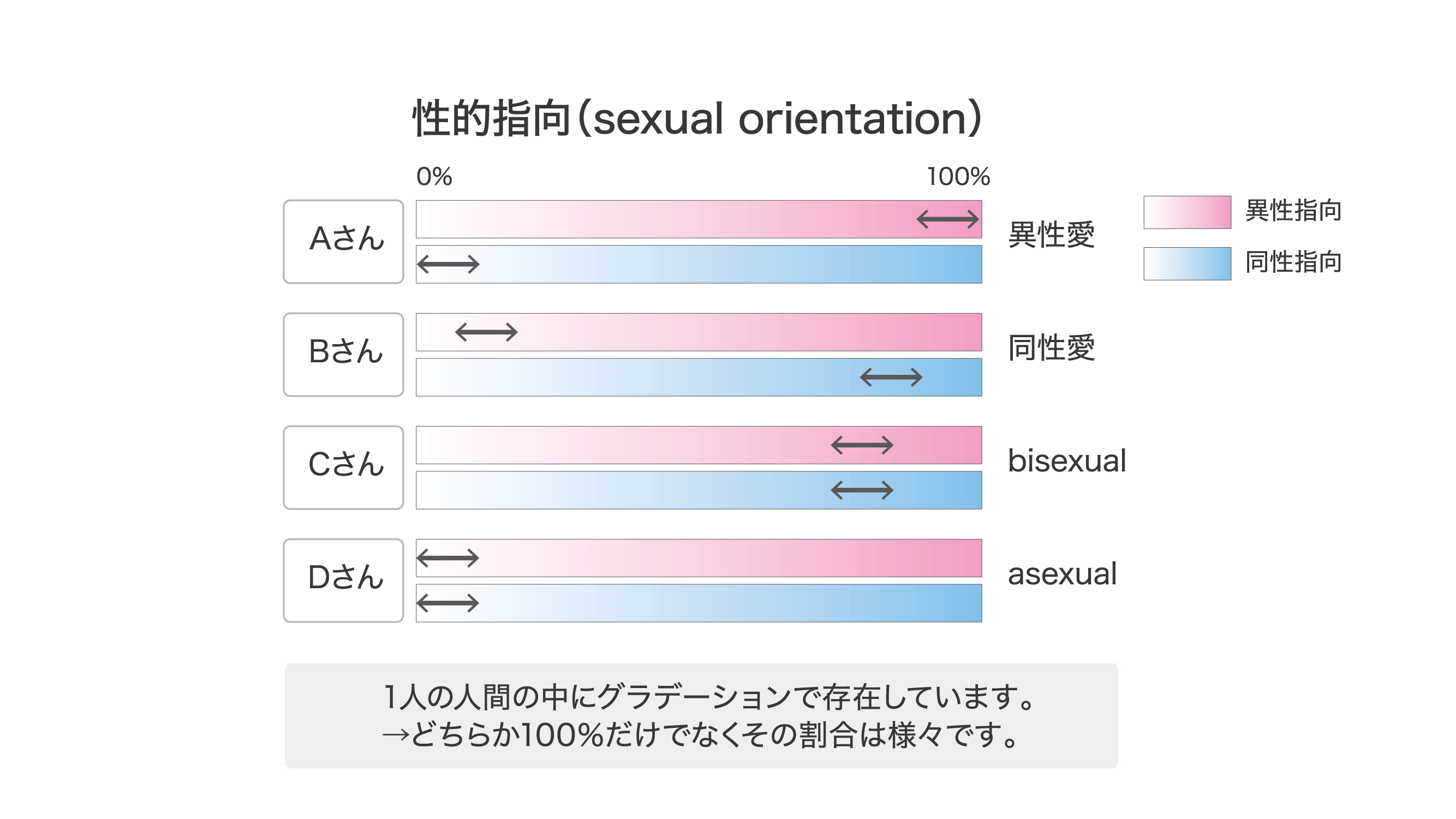 性的指向