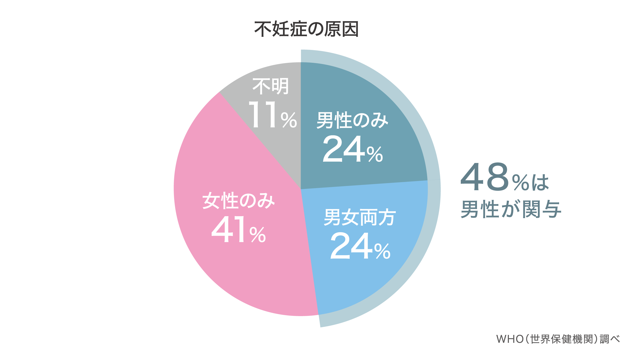 男性不妊症とは